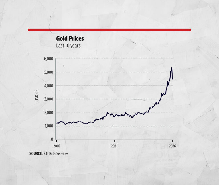 The great gold squeeze
